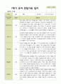 [관찰일지]평가제 1학기 유아 관찰일지 만 3세 22명 14페이지
