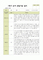 [관찰일지]평가제 1학기 유아 관찰일지 만 3세 22명 15페이지