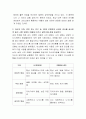 Satir의 의사소통 검사지를 활용하여 자신이 회유형, 비난형, 초이성형, 혼란형, 일치형 중에서 어떠한 유형인지 발견해보자. 그리고 자신의 가족, 연인 또는 친구 등 1인을 선정하여 사티어 검사를 실시한 후 둘의 소통 유형이 어떻게 다르고 같은지에 관해 비교분석해보자. 3페이지