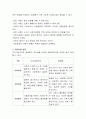 구조기능주의와 갈등론을 각각 설명하고 그 차이점을 말하시오. 3페이지