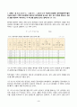 2024년 2학기 방송통신대 기초거시경제론 중간과제물)교재의 에서 정부지출(투자지출이 아님에 유의)이 기존의 20조원에서 0원으로 20조원만큼 감소하는 경우 표가 어떻게 변하는지 새로운 표를 작성 균형 GDP와 승수 등 3페이지