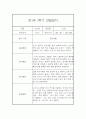 만1세 2학기 관찰일지 17명 (영아관찰기록, 영아관찰일지, 2학기 종합발달평가 첨부) 9페이지