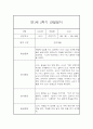 만1세 2학기 관찰일지 17명 (영아관찰기록, 영아관찰일지, 2학기 종합발달평가 첨부) 11페이지