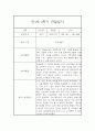 만1세 2학기 관찰일지 17명 (영아관찰기록, 영아관찰일지, 2학기 종합발달평가 첨부) 14페이지