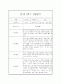 만1세 2학기 관찰일지 17명 (영아관찰기록, 영아관찰일지, 2학기 종합발달평가 첨부) 19페이지