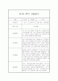 만1세 2학기 관찰일지 17명 (영아관찰기록, 영아관찰일지, 2학기 종합발달평가 첨부) 27페이지