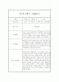만1세 2학기 관찰일지 17명 (영아관찰기록, 영아관찰일지, 2학기 종합발달평가 첨부) 32페이지