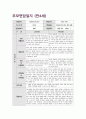 부모면담일지 (만4세 유아 7명) 1학기 부모상담일지 부모면담일지 5페이지