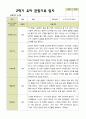 평가제 1학기 2학기 유아관찰일지 만 4세 22명 44페이지 23페이지