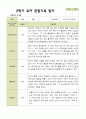 평가제 1학기 2학기 유아관찰일지 만 4세 22명 44페이지 32페이지