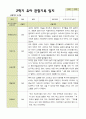 평가제 1학기 2학기 유아관찰일지 만 4세 22명 44페이지 33페이지