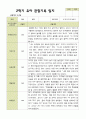 평가제 1학기 2학기 유아관찰일지 만 4세 22명 44페이지 34페이지