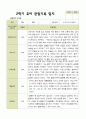 평가제 1학기 2학기 유아관찰일지 만 4세 22명 44페이지 38페이지