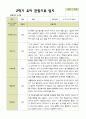 평가제 1학기 2학기 유아관찰일지 만 4세 22명 44페이지 39페이지