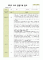 평가제 1학기 2학기 유아관찰일지 만 4세 22명 44페이지 40페이지
