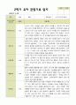 평가제 1학기 2학기 유아관찰일지 만 4세 22명 44페이지 44페이지