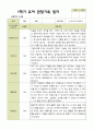 평가제 1학기 유아관찰일지 만 4세 22명 11페이지