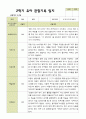 평가제 2학기 유아관찰일지 만 4세 22명 3페이지
