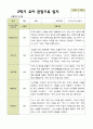 평가제 2학기 유아관찰일지 만 4세 22명 4페이지