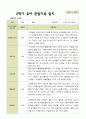 평가제 2학기 유아관찰일지 만 4세 22명 6페이지