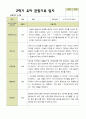 평가제 2학기 유아관찰일지 만 4세 22명 7페이지