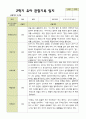 평가제 2학기 유아관찰일지 만 4세 22명 8페이지