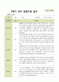 평가제 2학기 유아관찰일지 만 4세 22명 9페이지