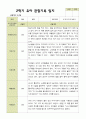 평가제 2학기 유아관찰일지 만 4세 22명 13페이지