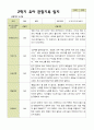 평가제 2학기 유아관찰일지 만 4세 22명 14페이지
