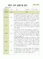 평가제 2학기 유아관찰일지 만 4세 22명 15페이지