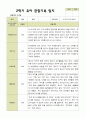 평가제 2학기 유아관찰일지 만 4세 22명 19페이지