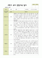평가제 2학기 유아관찰일지 만 4세 22명 20페이지