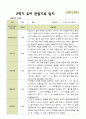 평가제 2학기 유아관찰일지 만 4세 22명 21페이지