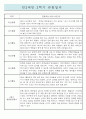 만2세 2학기 영아전담 어린이집 관찰일지 및 종합발달평가 (일상,놀이 관찰일지) 3페이지