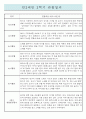 만2세 2학기 영아전담 어린이집 관찰일지 및 종합발달평가 (일상,놀이 관찰일지) 4페이지