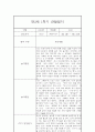 만3세반 1년 놀이활동,일상생활 관찰일지 17명 68Page (종합발달평가 포함) 4페이지