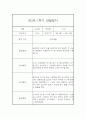 만3세반 1년 놀이활동,일상생활 관찰일지 17명 68Page (종합발달평가 포함) 7페이지