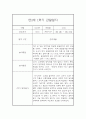 만3세반 1년 놀이활동,일상생활 관찰일지 17명 68Page (종합발달평가 포함) 10페이지