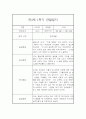 만3세반 1년 놀이활동,일상생활 관찰일지 17명 68Page (종합발달평가 포함) 19페이지