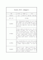 만3세반 1년 놀이활동,일상생활 관찰일지 17명 68Page (종합발달평가 포함) 25페이지