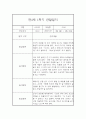 만3세반 1년 놀이활동,일상생활 관찰일지 17명 68Page (종합발달평가 포함) 27페이지
