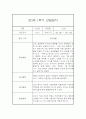 만3세반 1년 놀이활동,일상생활 관찰일지 17명 68Page (종합발달평가 포함) 29페이지
