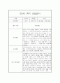 만3세반 1년 놀이활동,일상생활 관찰일지 17명 68Page (종합발달평가 포함) 32페이지