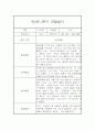 만3세반 1년 놀이활동,일상생활 관찰일지 17명 68Page (종합발달평가 포함) 35페이지