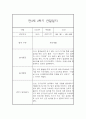 만3세반 1년 놀이활동,일상생활 관찰일지 17명 68Page (종합발달평가 포함) 38페이지
