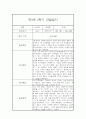 만3세반 1년 놀이활동,일상생활 관찰일지 17명 68Page (종합발달평가 포함) 47페이지
