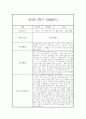 만3세반 1년 놀이활동,일상생활 관찰일지 17명 68Page (종합발달평가 포함) 48페이지