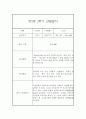 만3세반 1년 놀이활동,일상생활 관찰일지 17명 68Page (종합발달평가 포함) 52페이지