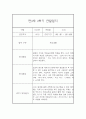 만3세반 1년 놀이활동,일상생활 관찰일지 17명 68Page (종합발달평가 포함) 60페이지