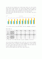 사회복지3교육3 사회복지조사론 관심있는 차별 주제를 선정하여 해당 차별 현황을 보여주는 지표를 하나 제시하고, 동 차별을 해소하기 위한 향후 과제 4페이지